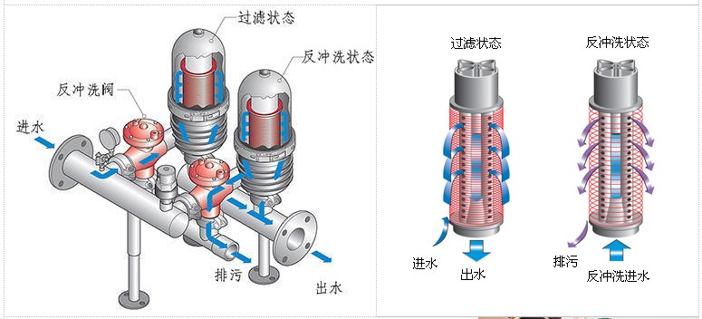 水處理設(shè)備生產(chǎn)廠(chǎng)家,過(guò)濾器,一體化污水設(shè)備,湖南廢水處理